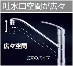 台付きワンホール混合水栓＜シャワー・浄水なし＞のカタログ品番一覧